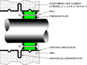 Link Seal Pipe Chart